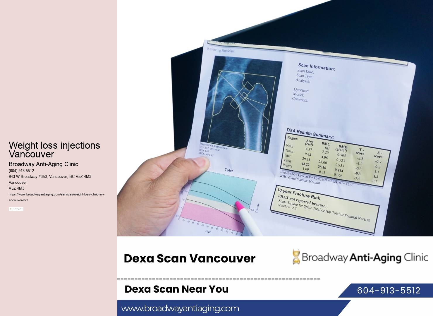 Best medical weight loss clinic Vancouver